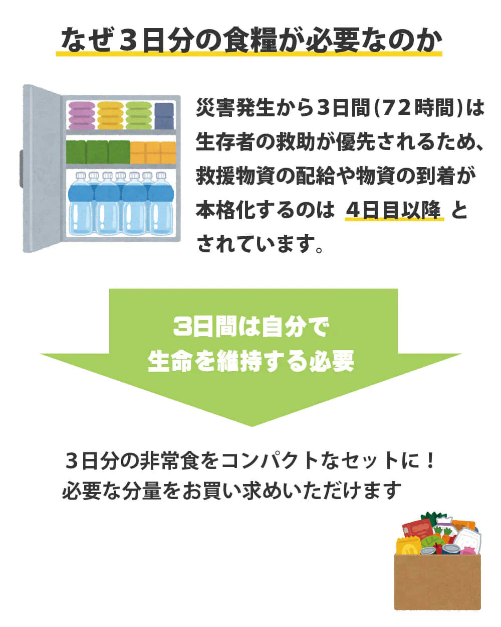 ［18食］(2人×3日分) 3日間生きのびる非常食セット【10年保存水付】アルファ米 パンの缶詰  尾西 携帯おにぎり サタケ 安心米 保存食セット【ゲリラセール】