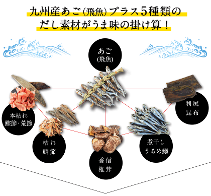 【熊本コレクション】五縁のあごだし 出汁パック 送料無料【おでん！鍋に！】