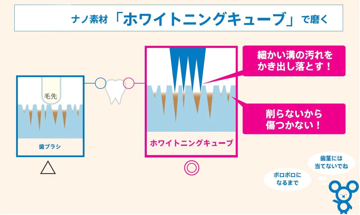 【超得ハイパーSALE】【送料無料】ホワイトニングキューブ３袋セット
