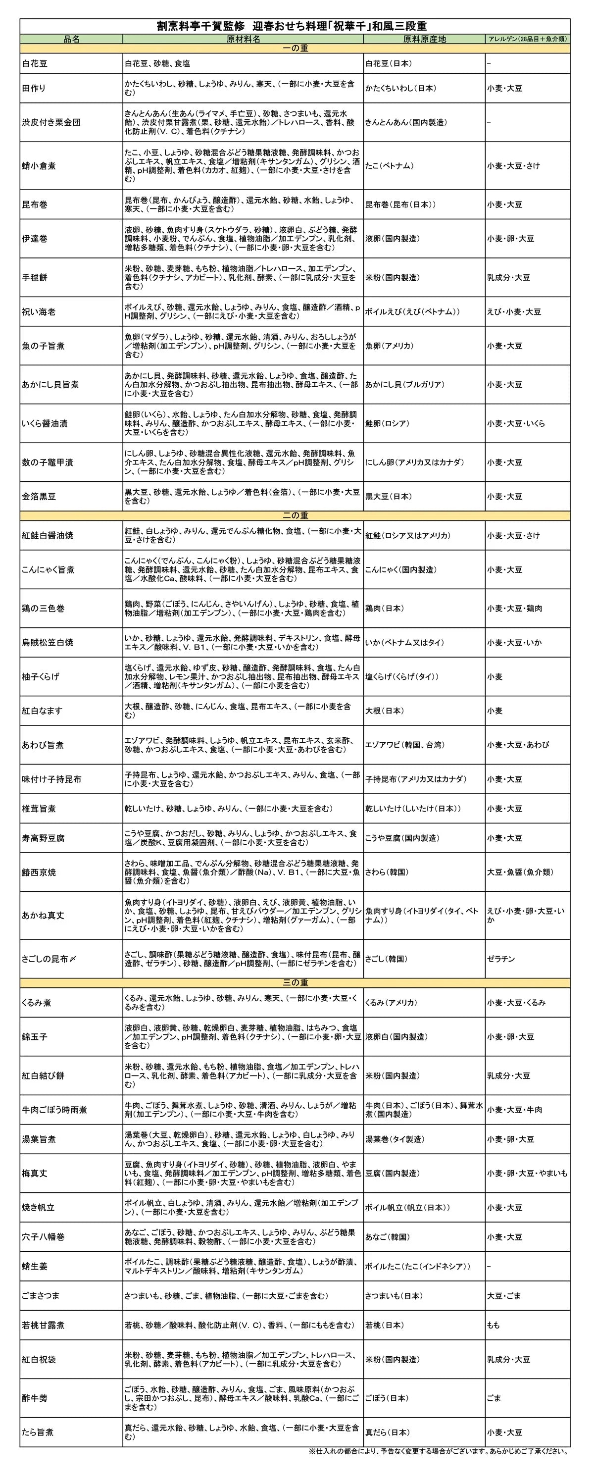【12/30お届け】2023年迎春おせち料理 割烹料亭千賀監修「祝華千」冷蔵 和風三段 全40品