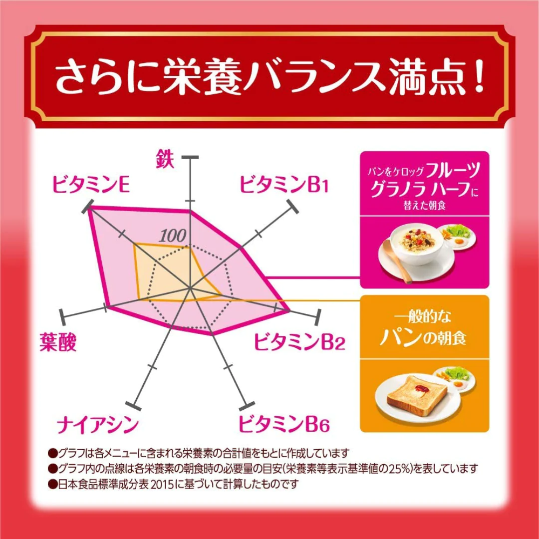 [6点]日本ケロッグ　フルーツグラノラハーフ　徳用
