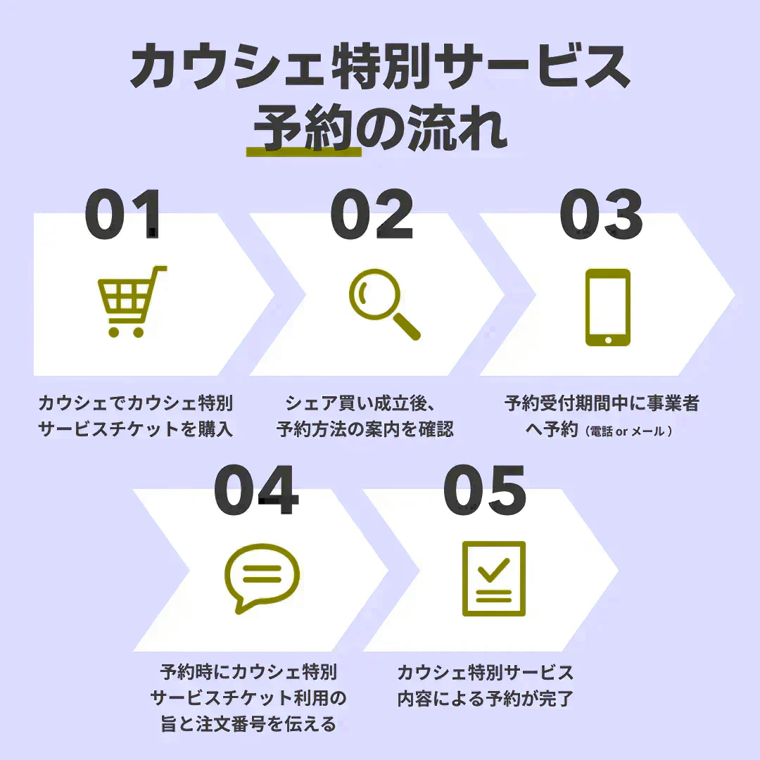 【エアコン・水回りクリーニング２点セット 割引クーポン券】出張費・駐車場代込みで28,160円(税込) お好きなクリーニング項目から『２つ』を選べます！年末年始大掃除 キッチン 換気扇 レンジフード お風呂 トイレ 洗面所 エアコン セレクションパック２【ハウスクリーニングチケット】
