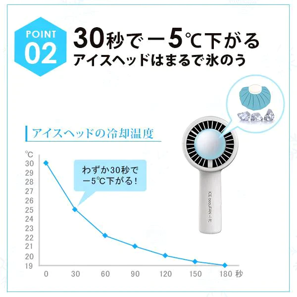(ホワイト) ICE beauFAN アイスビューファン 携帯扇風機 静音 手持ち扇風機 冷却プレート付  手持ち ハンディファン強力 小型 充電式 半導体冷凍チップ 卓上扇風機 ミニ扇風機 コンパクト 充電式 クーラー 首掛けストラップ穴付き