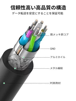 [UGREEN] USB3.0 延長ケーブル オス-メス 1m