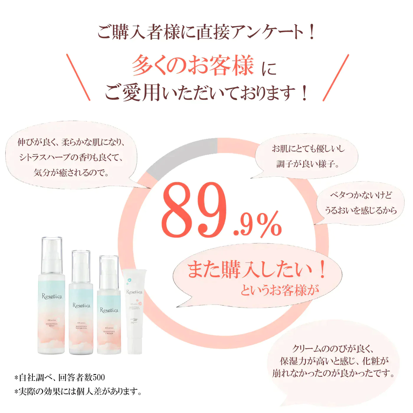 【お試し】 リペアミニセット Resetica リセチカ スキンケア トライアル 旅行 美容液 ミスト クリーム 日焼け止め CICA シカ【送料無料】