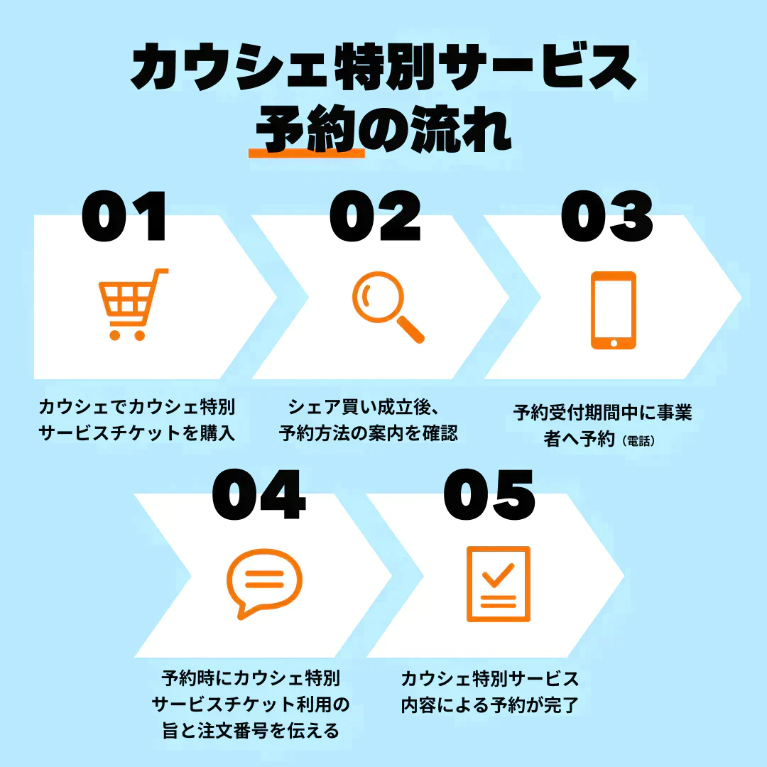 PRP注射（3cc）※初診料込（ノリス美容クリニック）【美容クリニックチケット】