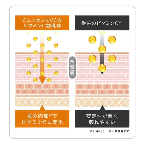 LDK1位 旧パッケージ Cエッセンス 10ml 美容液 ビタミンC誘導体 毛穴 ケア ビタミンC 5% 美容液 美顔器 イオン導入 メB プレゼント エッセンス エビス【ゲリラセール】