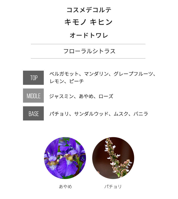 【3人シェア買いでお得】コスメ デコルテ [ネコポス] キモノ キヒン DECORTE オードトワレ 香水 お試し 1.5ml アトマイザー ミニ香水