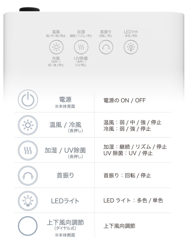 卓上加湿除菌UV送風機（ヒーター機能付き）SY-149