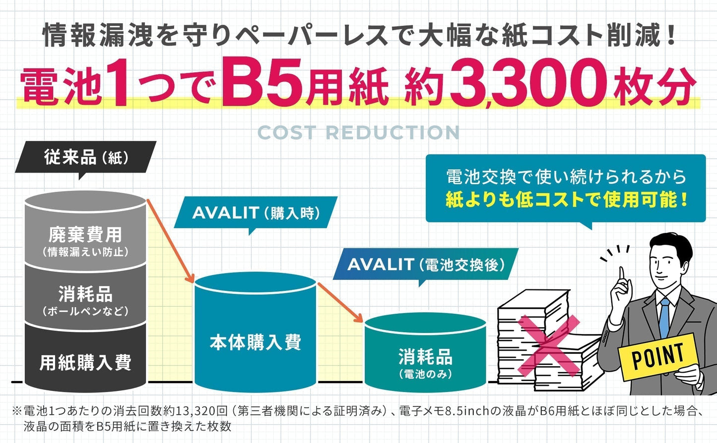【3人シェア買いでお得】（ブラック）電子メモ 電子パッド 8.5インチ 厚さ5mm ロック機能付 保存可能 日本製電池使用 メモ帳