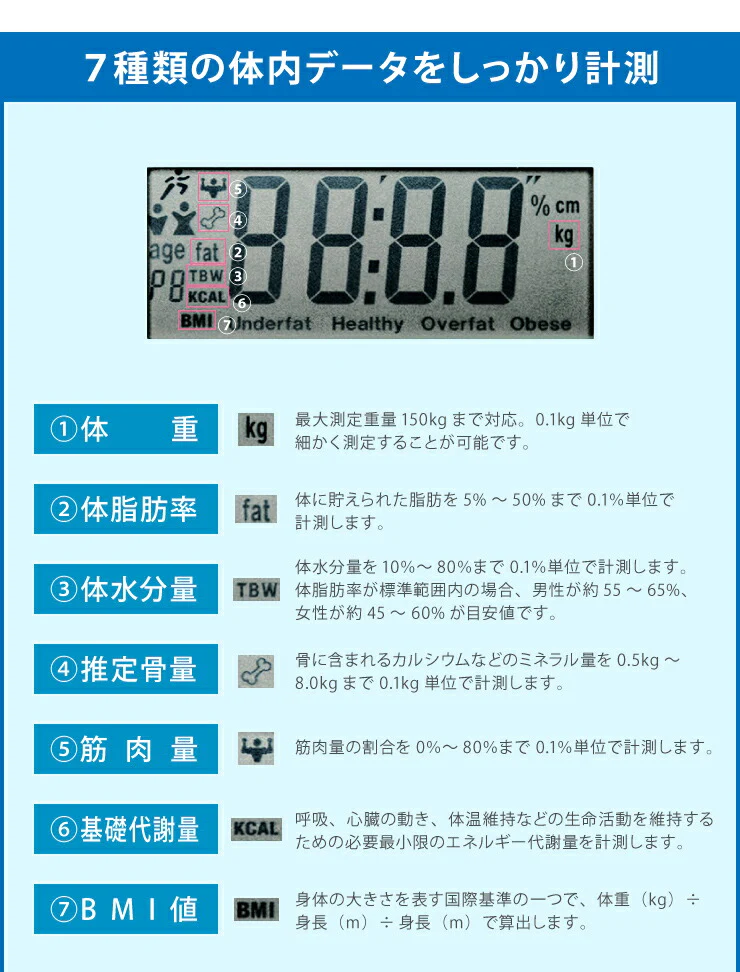 (カラー：ホワイト)体組成計 超薄型 BodyFatScale 体重 体脂肪率 体水分量 推定骨量 筋肉量 基礎代謝量 BMI値 体組織計 体重計 ヘルスメーター ボディスケール シンプル コンパクト ダイエット 健康管理 ヘルスケア 新生活