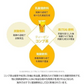 5g×10包 TEAZEN ティーゼン コンブチャ KOMBUCHA （レモン味）正規輸入品 韓国 BTS ジョンググ 乳酸菌 健康食品