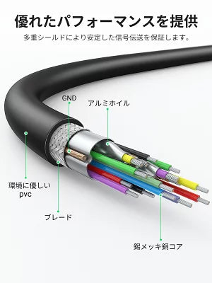 [UGREEN] USB3.0 延長ケーブル オス-オス 1m