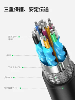 [UGREEN] Mini HDMIオス ⇔ HDMIメス 変換アダプター ハイスピードHDMIケーブル
