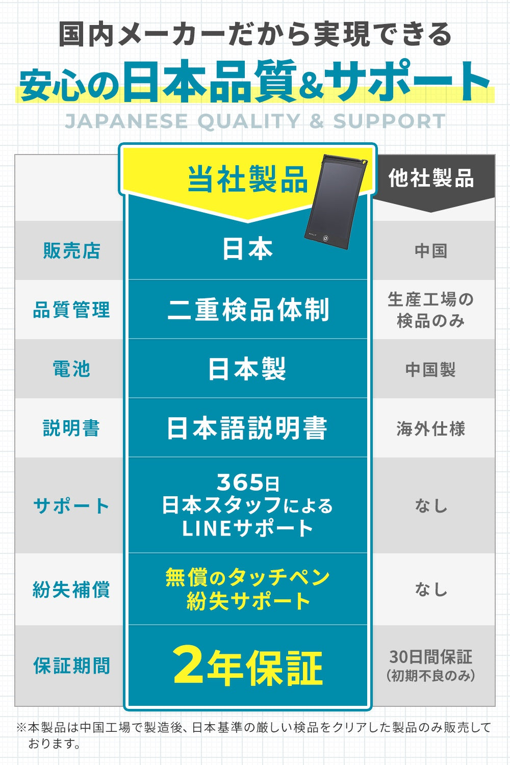 【3人シェア買いでお得】（ブラック）電子メモ 電子パッド 8.5インチ 厚さ5mm ロック機能付 保存可能 日本製電池使用 メモ帳