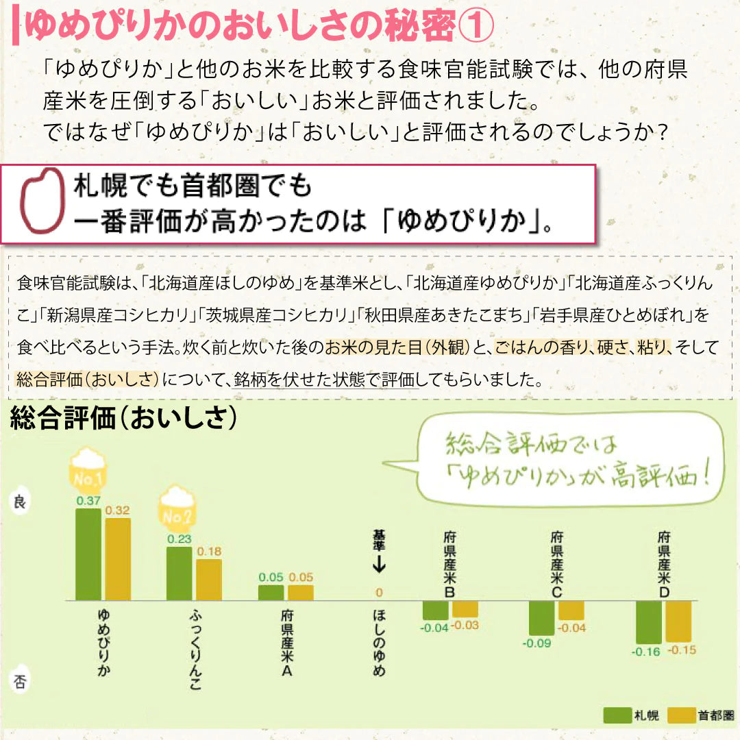 米 北海道産 ゆめぴりか 5kg 令和5年産 新米 お米 白米 おくさま印 国産 食品 ギフト 引っ越し 挨拶 出産 内祝い 母の日 父の日 お中元 お歳暮 結婚 快気 還暦 香典返し お年賀 送料無料