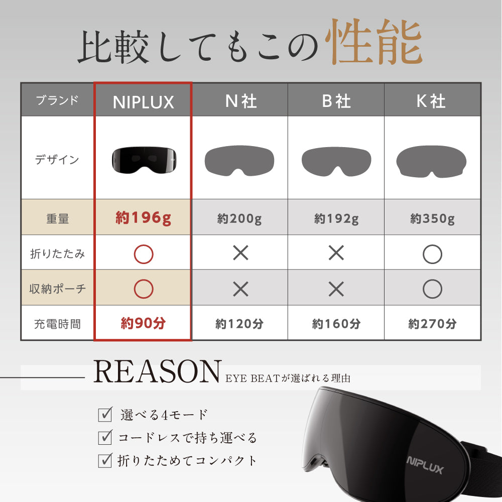 EYE BEAT　目元エステ アイマスク  3D振動