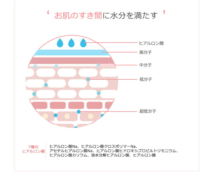 訳あり特価 ハイドレーティングオアシス2点セット (トナー300ml/クリーム200g) ヒアルロン酸 スキンケア セット 高保湿 低刺激 弱酸性 化粧水 保湿クリーム 角質除去 毛穴ケア eyenlip アイアンリップ スキンケア 韓国コスメ ギフト プレゼント 送料込み