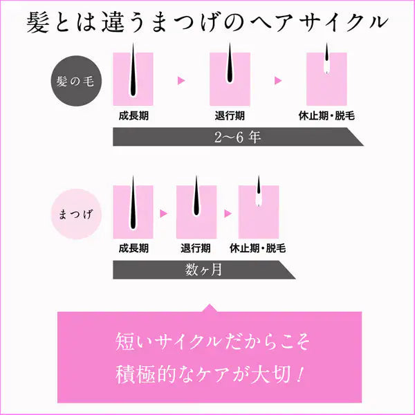 【爆安の殿堂！】DHC アイラッシュトニックブラウン まつ毛美容液