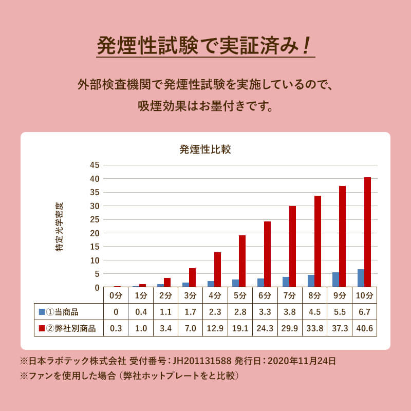 吸煙グリル 調理中の煙を最大約87％カット！EHP-CSL1