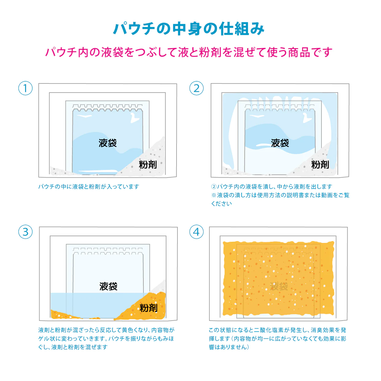 デオワンダー ゴミ箱 消臭剤 ペット用 1ヶ月×2個入