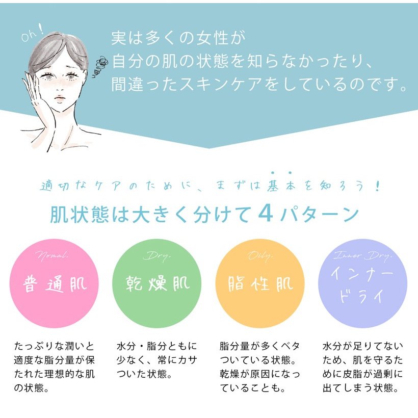 スキンチェッカー【美ルル スキンチェッカー】肌チェッカー 肌診断 肌測定 肌質 水分量 油分量 ハリ 弾力 うるおい チェック belulu skin checker マスク 肌荒れ