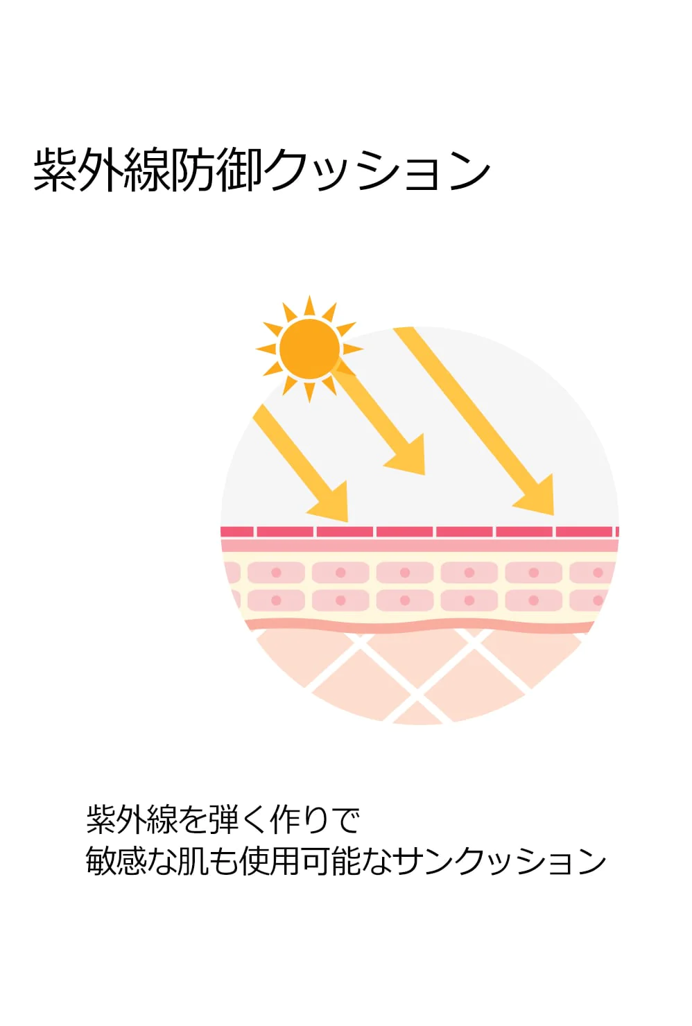 【無料発送】【使用期限2023/08/27】 ID.AZ ダーマスティック シカサンクッション SPF50+/PA++++（日焼け止め）