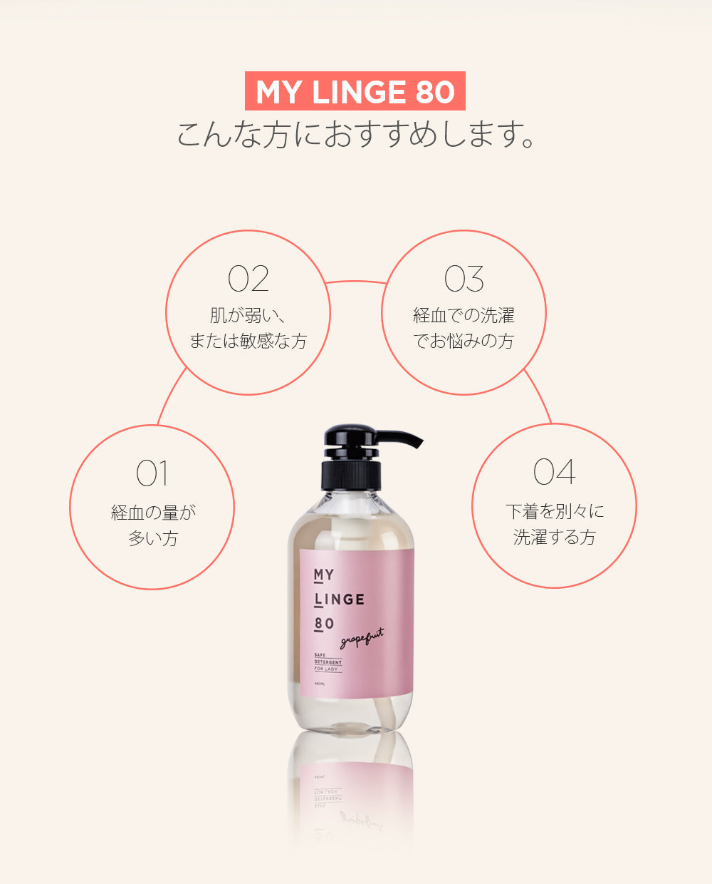 ランジェリー用洗剤 MYLINGE80 マイリンジ80