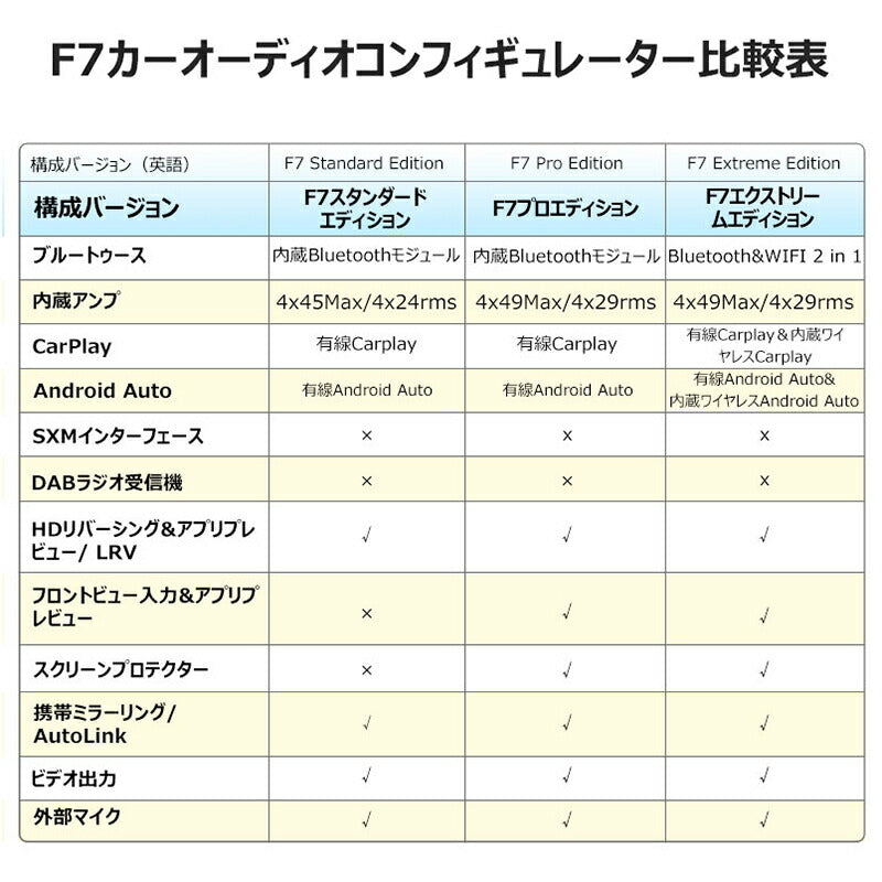 【ATOTO 正規品  F7G211XE】F7 XE 10.1インチ ダブルDIN 最新型カーナビ オーディオ一体型ナビ 無線CarPlay＆Android Auto Bluetooth QLEDディスプレイ HD LRV 携帯ミラーリング（AutoLink）タッチスクリーン 急速充電 ハンズフリー car navi USB / SD（最大2TBストレージ）