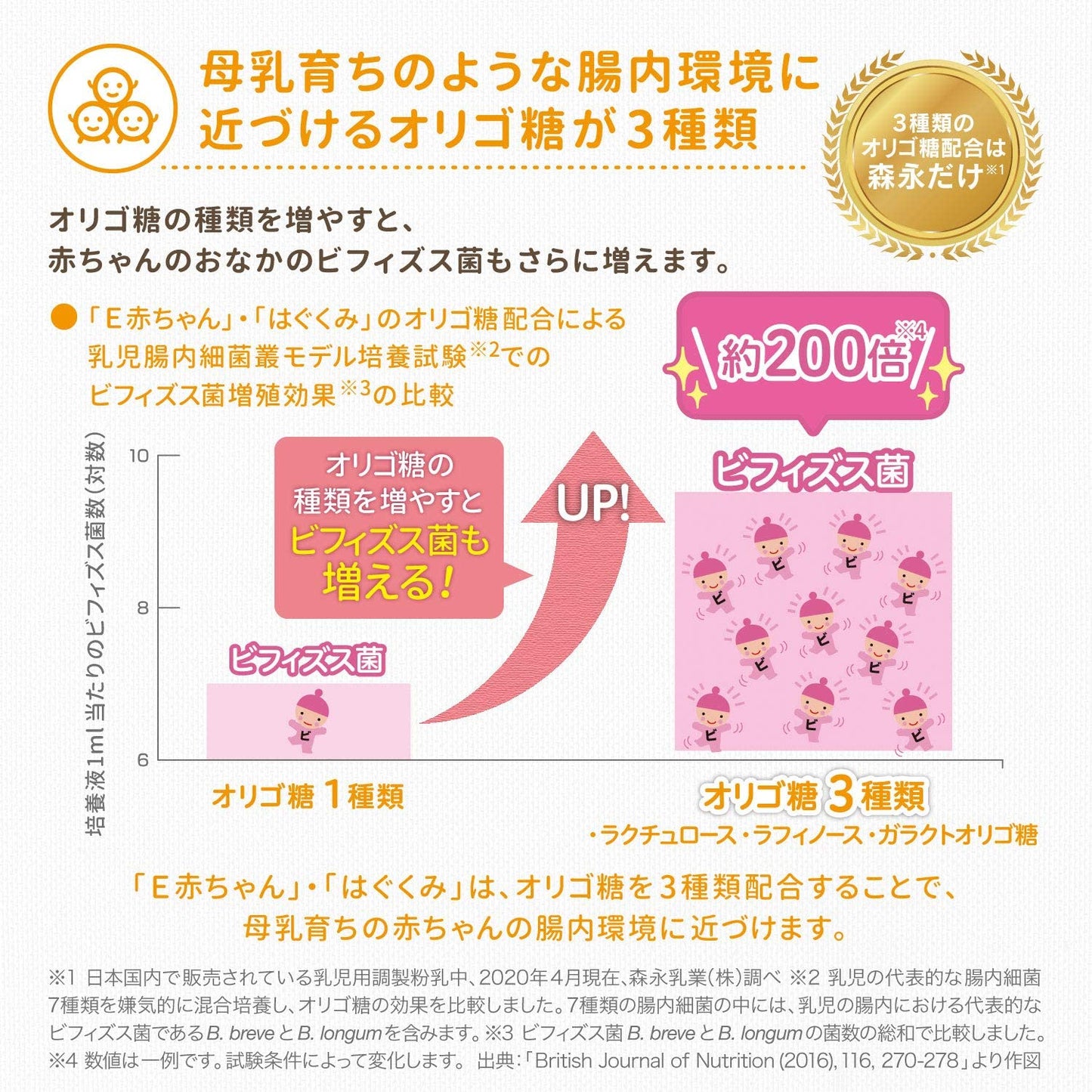 バラ売り 森永はぐくみ スティックタイプ 13g×10本 [0ヶ月~1歳 新生児 赤ちゃん 粉ミルク] ラクトフェリン 3種類のオリゴ糖