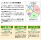 九州乳業　みどり豆乳　成分無調整豆乳　1L紙パック×24本[6本×4ケース]［賞味期限：製造日より120日］［送料無料］【3~4営業日以内に出荷】ヘルシー 大豆 たんぱく質 イソフラボン アイス 糖質 1000ml 1リットル