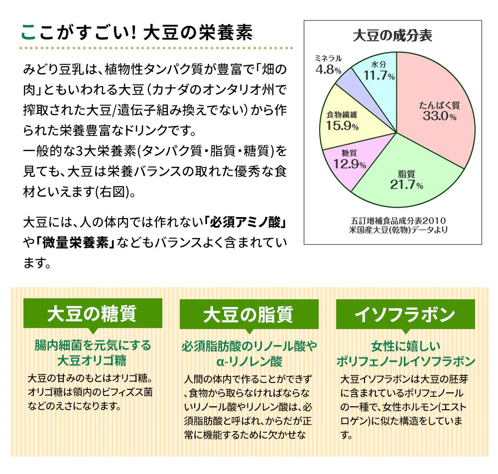 九州乳業　みどり豆乳　成分無調整豆乳　1L紙パック×24本[6本×4ケース]［賞味期限：製造日より120日］［送料無料］【3~4営業日以内に出荷】ヘルシー 大豆 たんぱく質 イソフラボン アイス 糖質 1000ml 1リットル