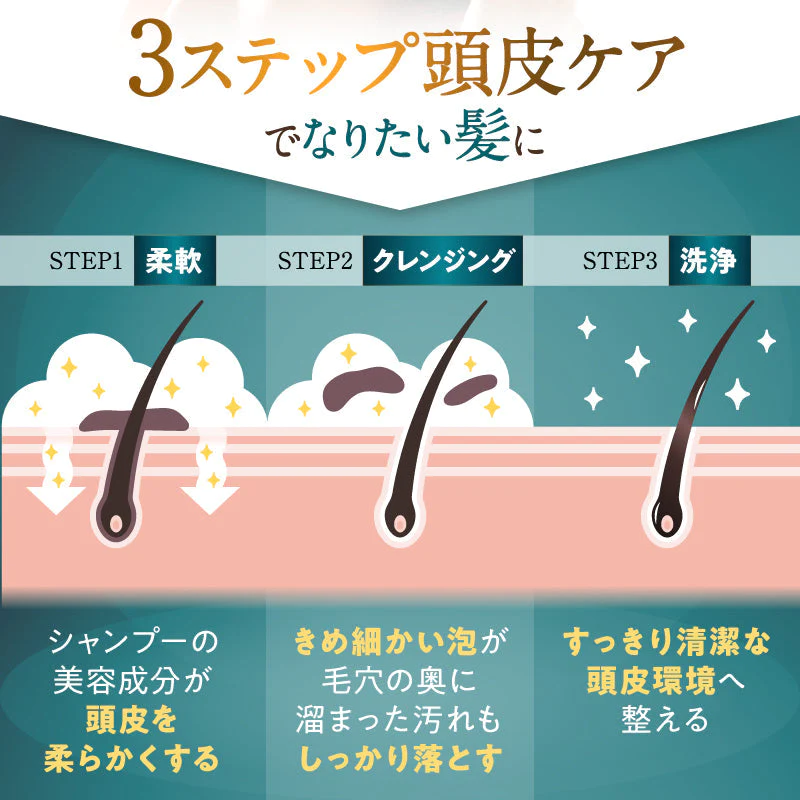 ヘッドスパセブンシャンプー