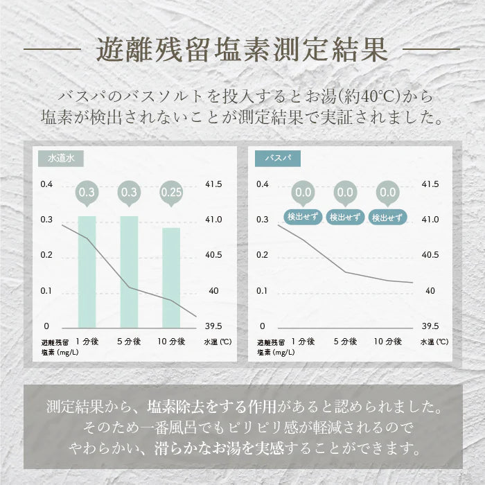 【超得ハイパーSALE】エプソムソルト (3kg) ホワイトムスク 硫酸マグネシウム  計量スプーン付き バスパ