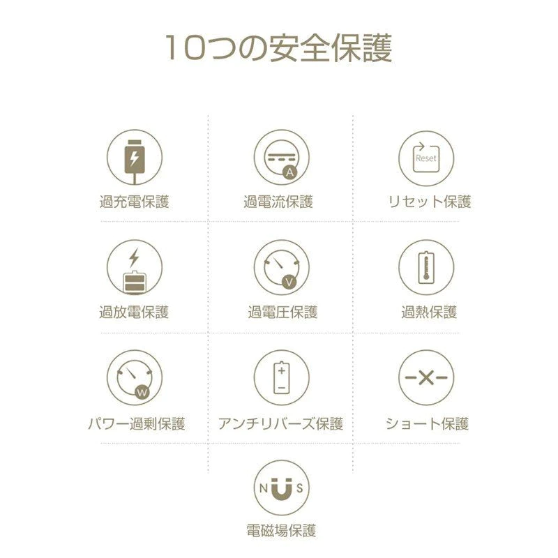 【ご新規さんとシェア買い】ホワイト モバイルバッテリー 10000mAh 大容量 PD急速充電 QC3.0 パワーバンク 小型 USB出力ポート Type-C入力/出力 スマホ充電器 LCDディスプレイ PSE認証済み