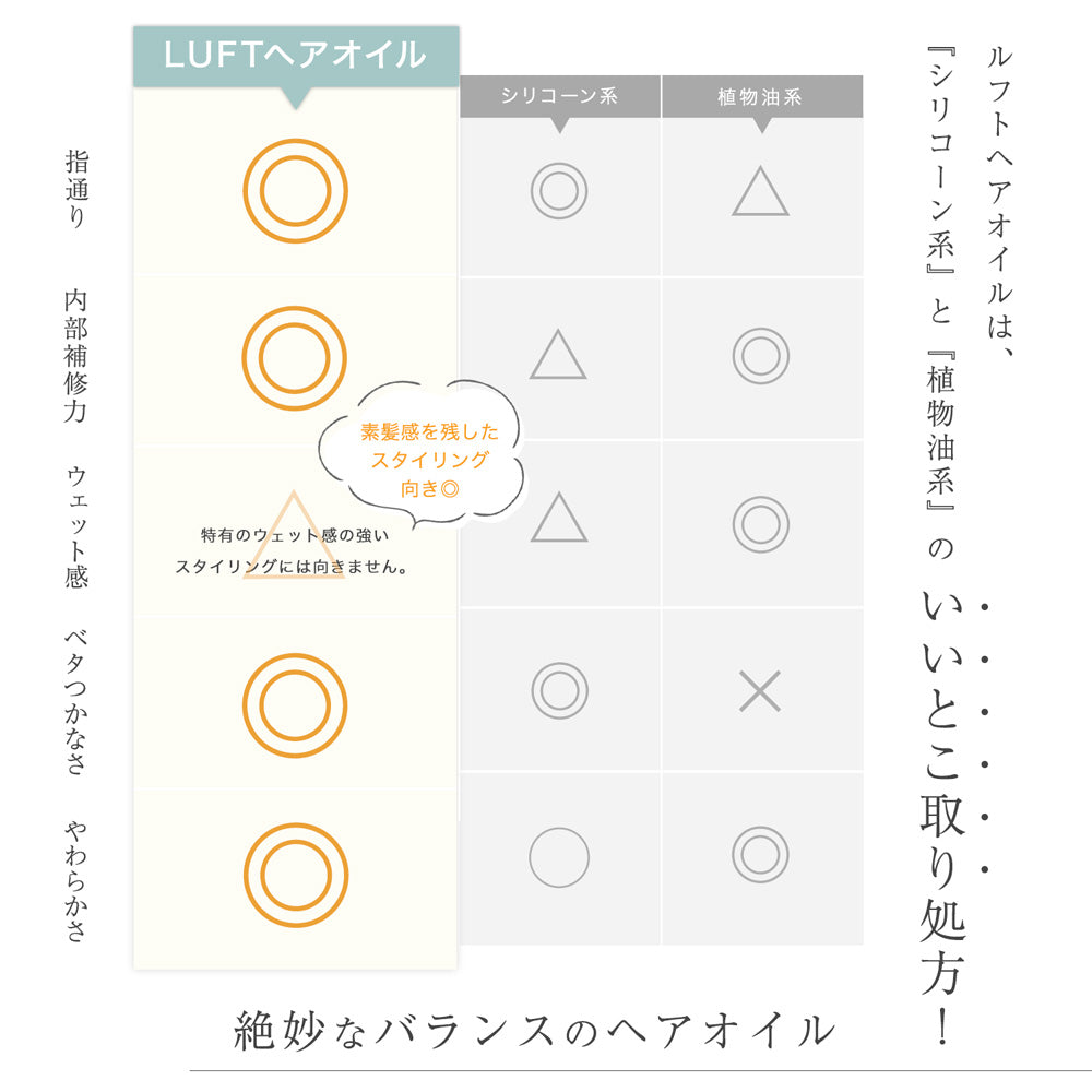 LUFT（ルフト） ケア & デザイン 洗い流さない トリートメント ヘアケア オイル スタイリング アウトバストリートメント 防腐剤 無添加 送料無料【さらさら仕上げでおうちケアに】甘くジューシーな桜の香りのヘアオイル／さらさらの仕上がり 120ｍL・朝晩使用で約30日分