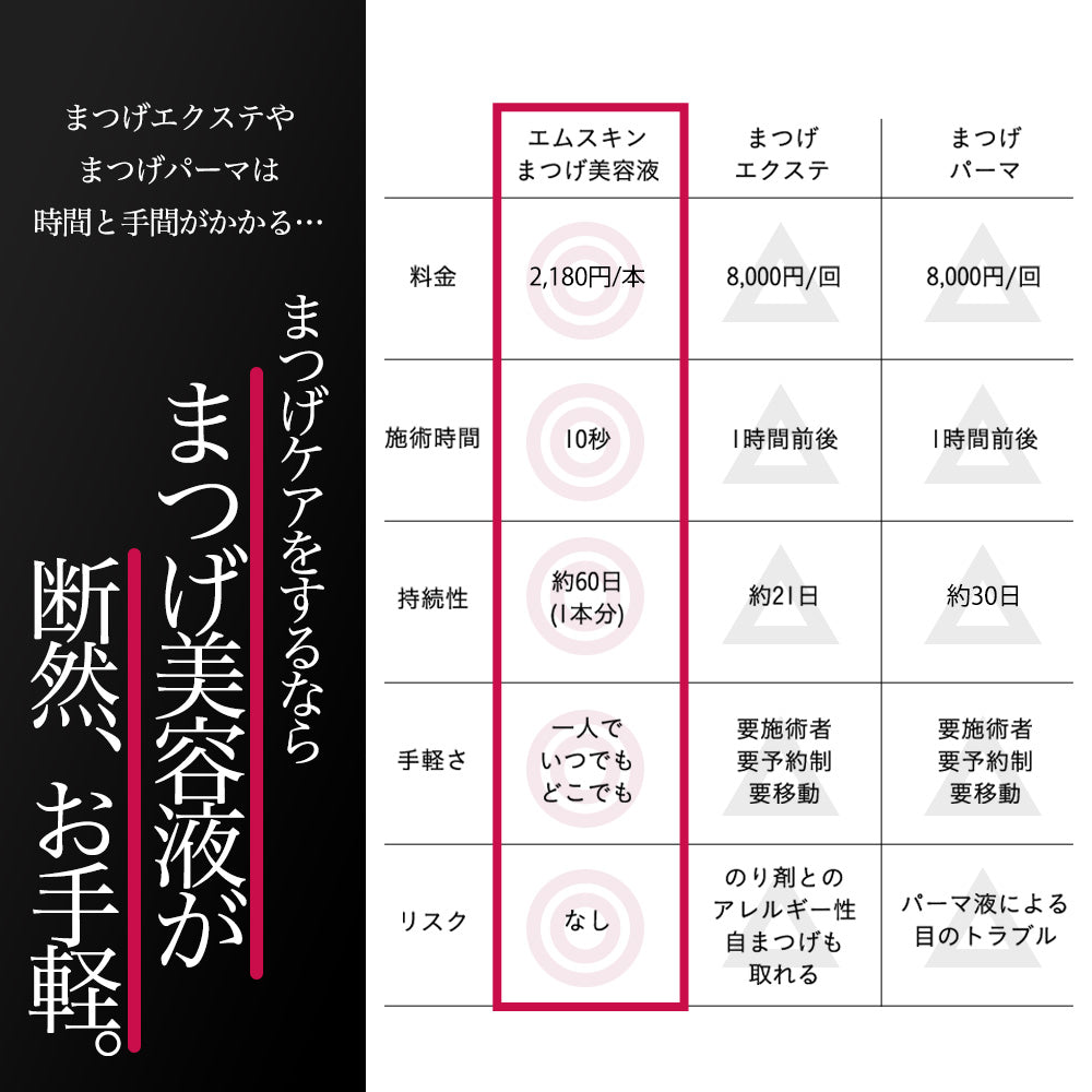 【5人シェア買いでお得】MSkin エムスキン ザ まつげ美容液 日本製 人気 おすすめ ハリ・コシ ２ヶ月分 まつ毛美容液 まつ毛 エクステ対応 マツエク美容液