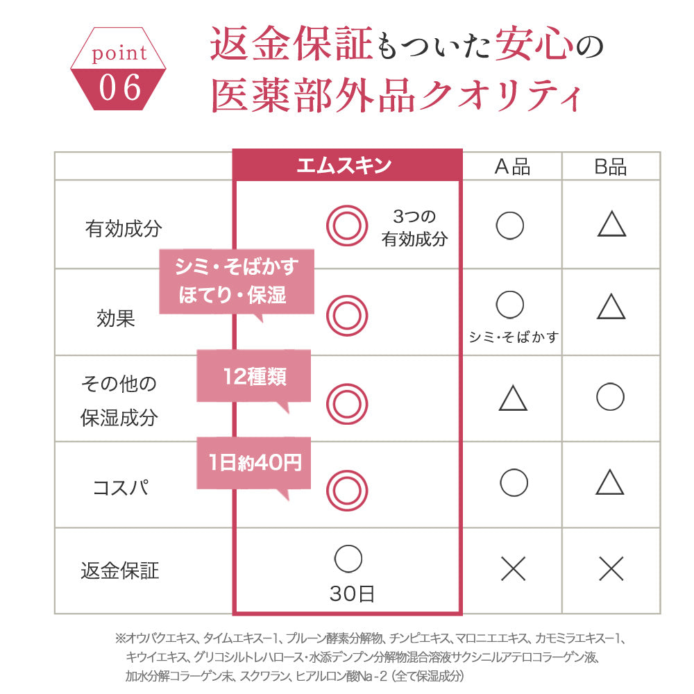 MSkin エムスキン ザ ホワイトC 30mL・75日分 12種の保湿成分 医薬部外品 送料無料