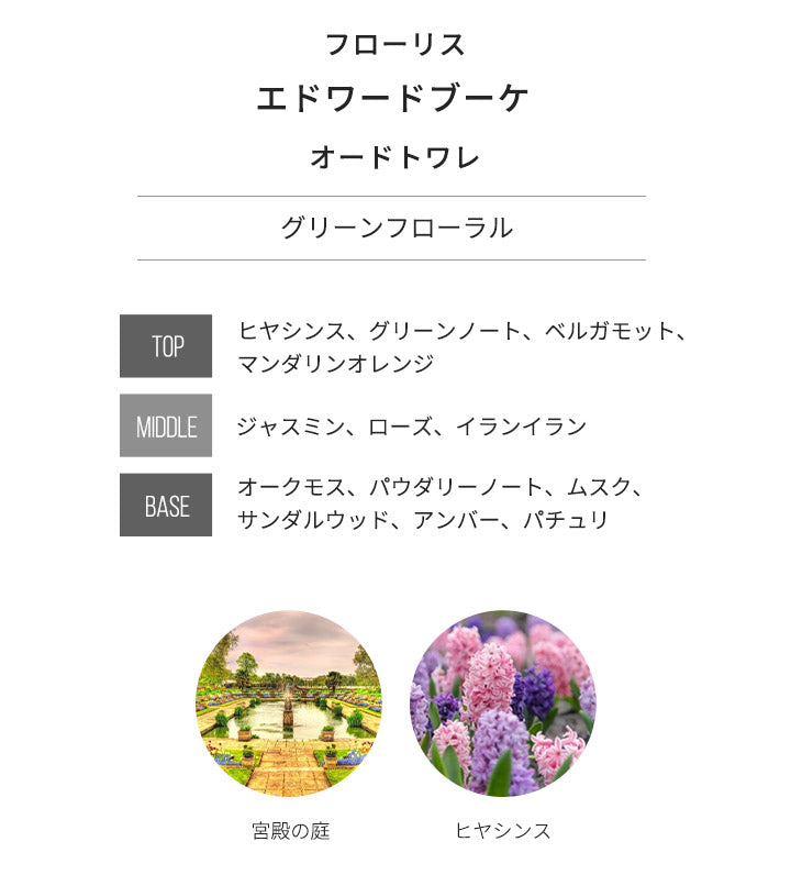 フローリス [ネコポス] エドワードブーケ FLORIS オードトワレ 香水 お試し 1.5ml アトマイザー ミニ香水