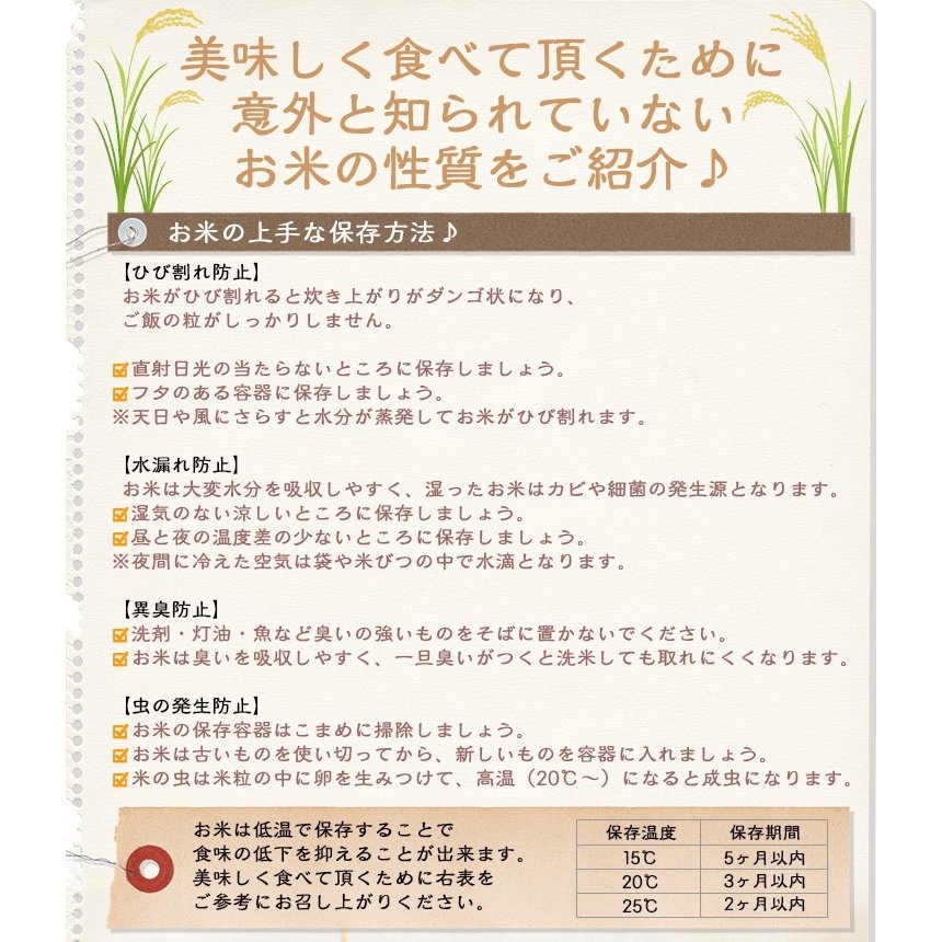 福井県産コシヒカリ 白米 20kg(5kg×4)