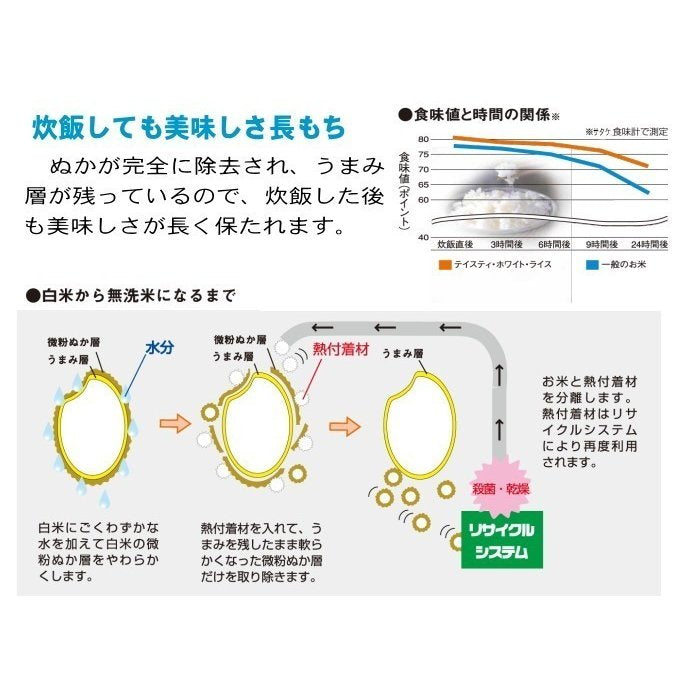 無洗米 美膳5kg 国内産100%