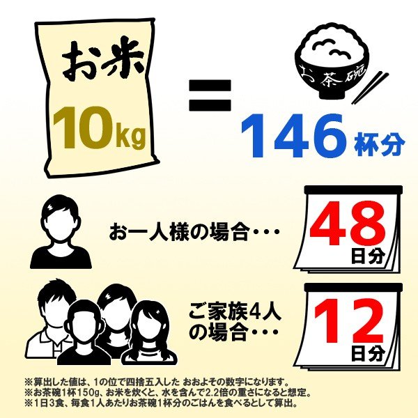 福井県産コシヒカリ 無洗米 10kg(5kg×2)