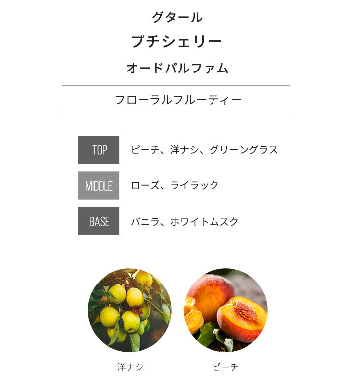 グタール [ネコポス] プチシェリー GOUTAL オードパルファム 香水 お試し 1.5ml アトマイザー ミニ香水