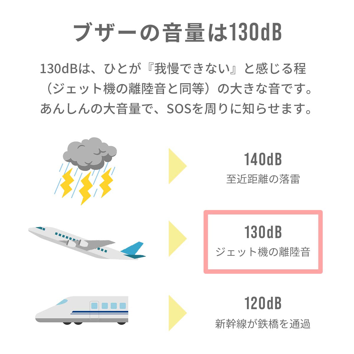 【ピンク】LED 防犯ブザー │ USB充電 ランドセル 女の子 男の子 入学祝い 卒園 小学校 小学生 プレゼント 大人 夜道 子供 子ども ライト 防水 キーホルダー 大音量 電池不要 安全 犯罪 登下校 通学 痴漢 放課後 夕方 入学準備 こども キッズ 送料無料