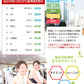 【ホワイト】体組成計 体重計 スマホ連動 Bluetooth 体脂肪計 ヘルスメーター 体脂肪率 BMI 内臓脂肪 簡単 軽量 薄型 水分量 骨量 基礎代謝 筋肉量 健康管理