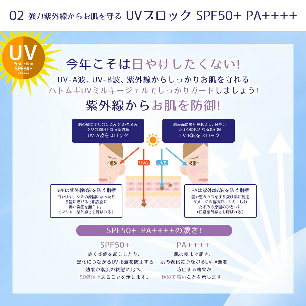 麗白 ハトムギ トーンアップ UVミルキージェル 70g SPF50+ PA++++ 日焼け止め 日焼け チューブタイプ 乳液 紫外線 UVカット 乾燥 ハトムギ ジェル 石けんで落とせる 敏感肌 乾燥肌 保湿 潤い UVケア サラサラ 定形外 150 送料込み