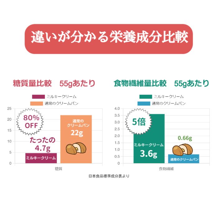 パンdeスイーツクリームパン10個セット(レモンミルク) 低糖質 パン 糖質制限
