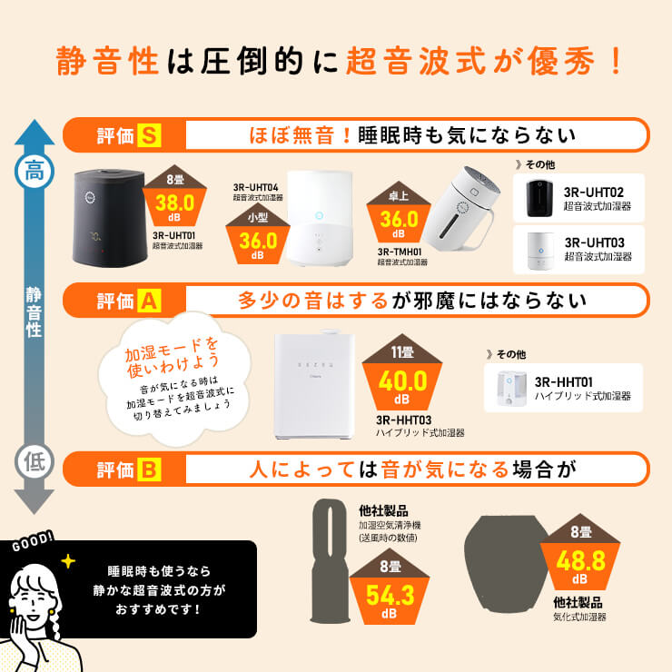 超音波加湿器 5L コンパクト（ホワイト）（3R-UHT02）