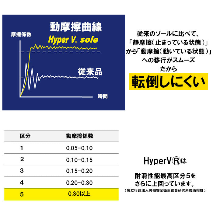 【黒・24.5cm】 厨房シューズ 通販 Hyper V 5000 レディース メンズ 厨房靴 厨房用シューズ 滑り止め 靴 滑らない靴 ハイパーV 安全靴 作業靴 抗菌 防臭 耐油 コックシューズ 保護用品