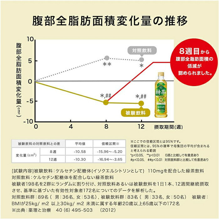 【3人シェア買いでお得】サントリー 緑茶 伊右衛門 特茶 500ml ペットボトル 48本 (24本入×2 まとめ買い) 〔トクホ お茶〕